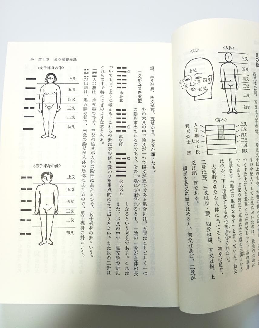 【超レア本】　『新訂　現代易入門　開運法』　井田成明