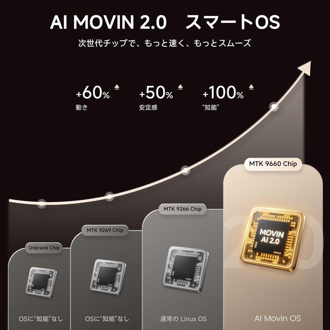 【限定カラーセール】【4K対応】 小型プロジェクター 1200ANSIピンク