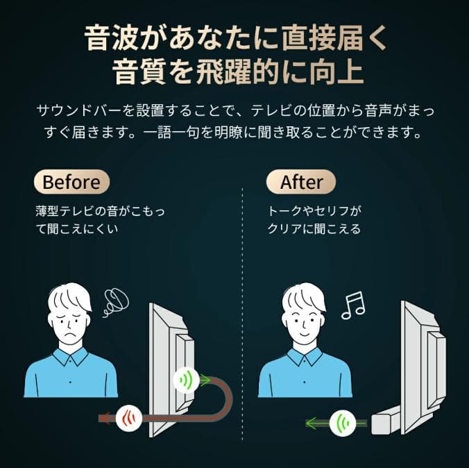【期間限定セール開催中！】PHILIPSサウンドバー TAB4000