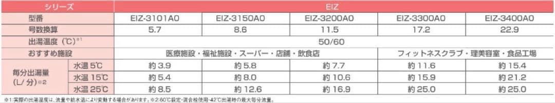 itomic 電気瞬間湯沸かし器　新品　未使用