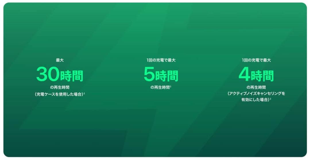 Apple AirPods 4アクティブノイズキャンセル付　新品未開封