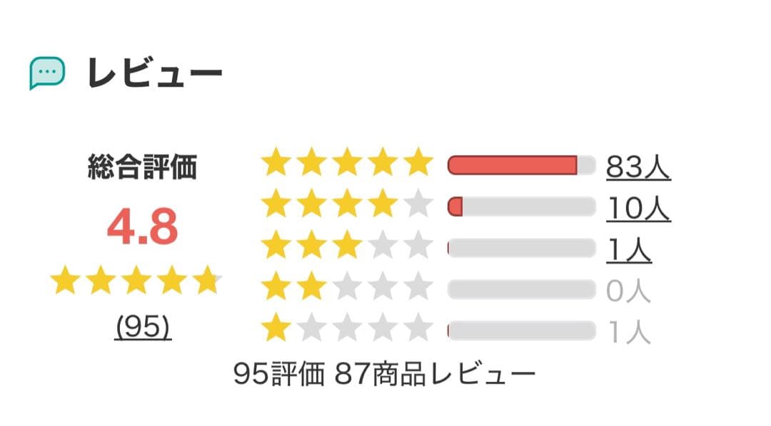 ニトリ　遮光カーテン2窓　スロウ　ライトグレー4枚 バラ売り5000円