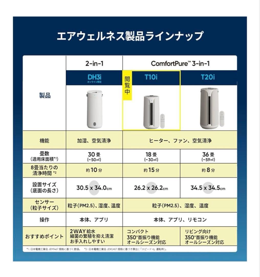 新品　ブルーエア 空気清浄機 ComfortPure 3-in-1 T10i