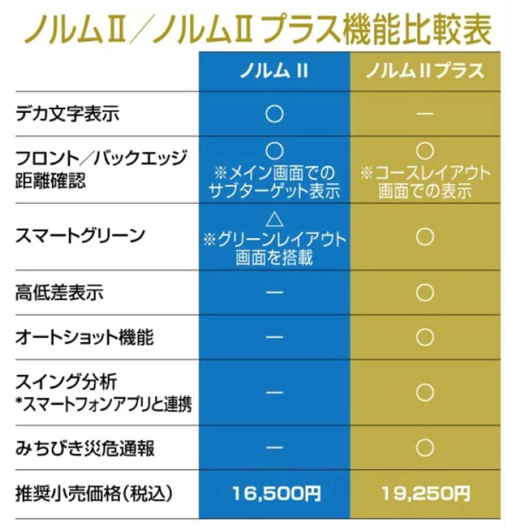 お客品　　GREENON ゴルフウォッチ NORM II PLUS（黒）