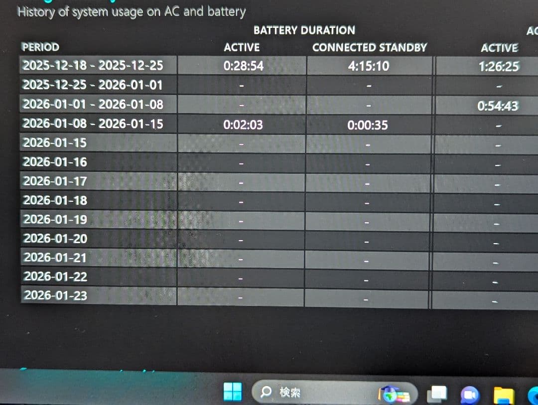 11世代 LIFEBOOK U9311/F