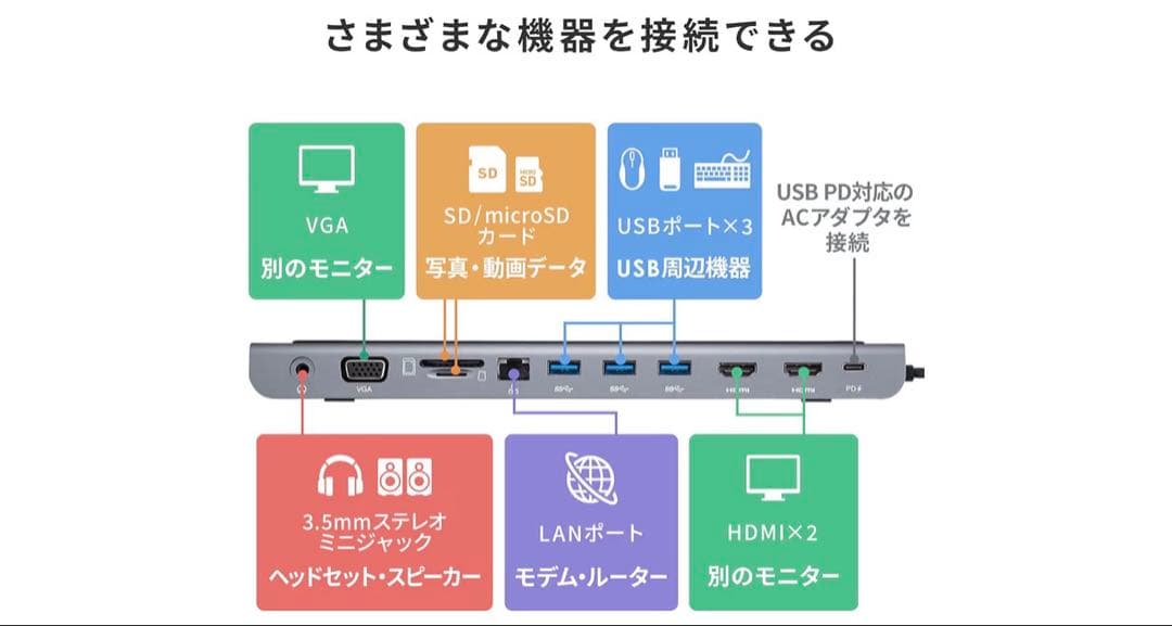 サンワサプライDocking Station USB-CVDK8