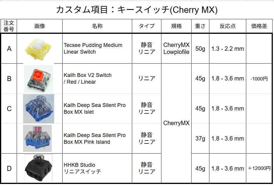 オーダーメイド 19mm &17mm BT無線KeyballBLE