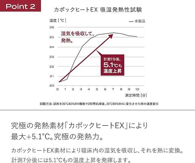 ブレインスリープ マットレスプロテクター パーフェクト ウォーム EX シングル