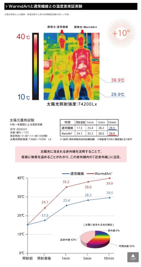 Mellow 5mm x 3mmセミドライウェットスーツ ML