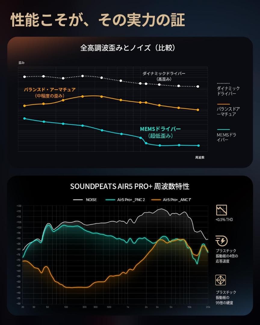 SOUNDPEATS Air5 Pro+ ワイヤレスイヤホン マイク内蔵