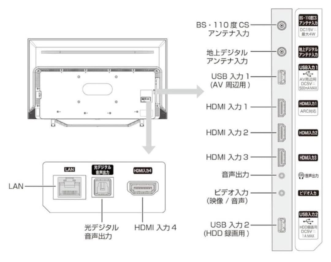 2021年製 Hisense ハイセンス50U7F 4k 液晶テレビ 50型