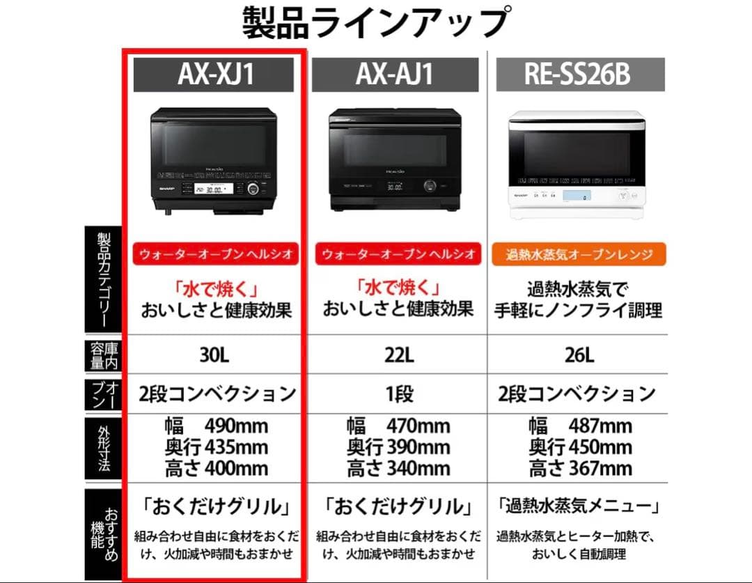 シャープ ウォーターオーブン ヘルシオ AX-XJ1-B ブラック30L２段調理