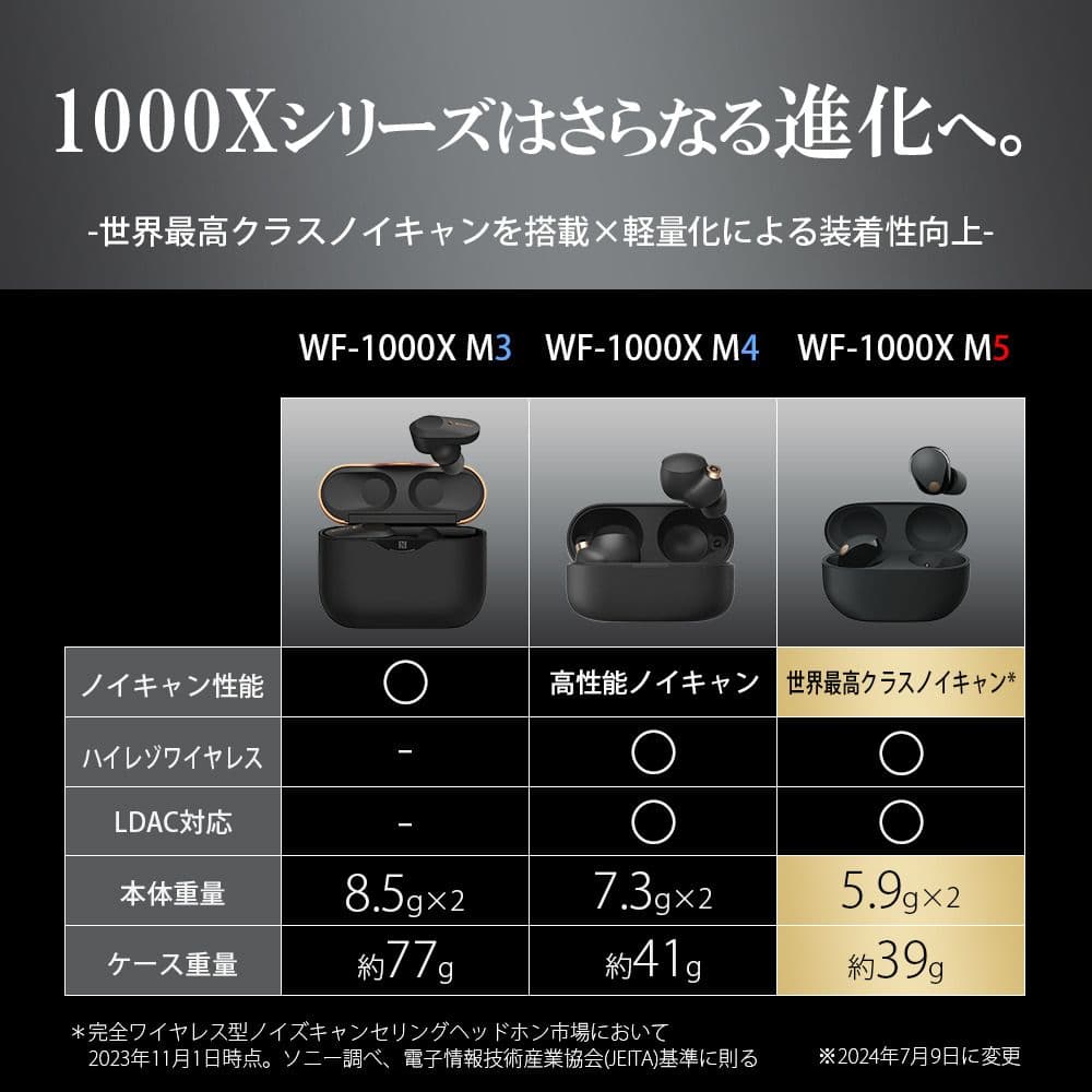 新品未使用未開封 SONY ワイヤレスイヤホン WF-1000XM5 ブラック