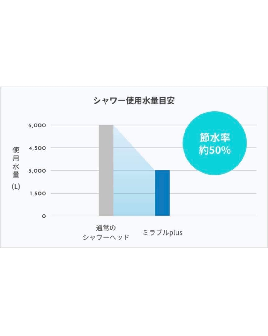 ミラブルプラス ウルトラファインミスト シャワーヘッド