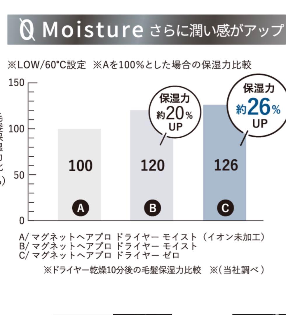 マグネットドライヤー ゼロプラス　ホワイト