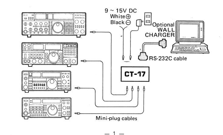 ICOM CT-17 CI-Vレベルコンバーター (生産終了品)
