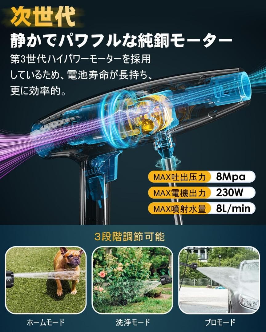 高圧洗浄機 コードレス BOOMAX 充電式 8MPa圧力 4000mAh