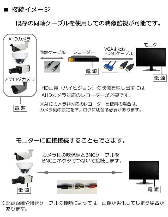 NSS　NSC-AHD942-F　AHD防犯カメラ　天井・壁対応