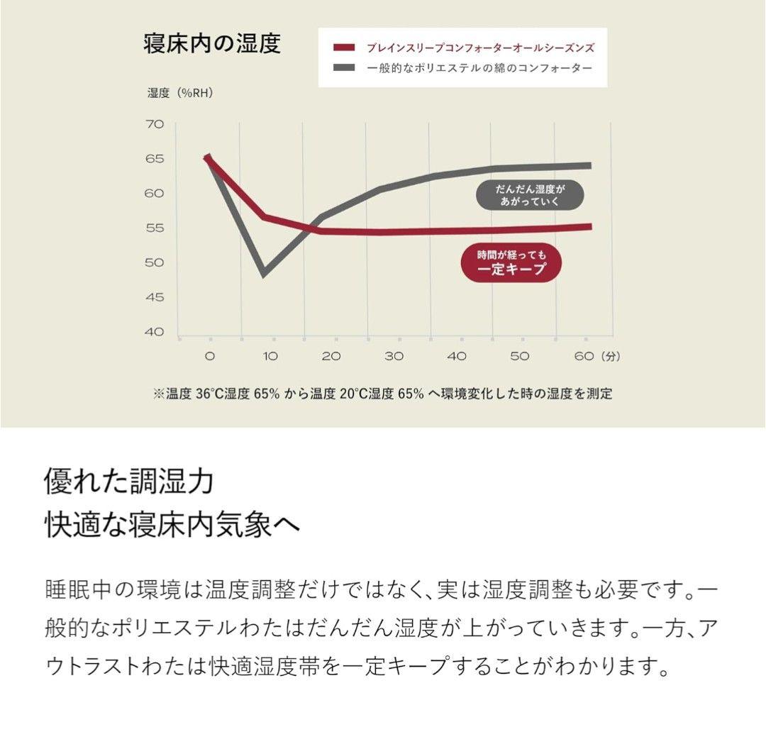 【新品未使用】コンフォーター オールシーズンズ LIGHT GRAY シングル