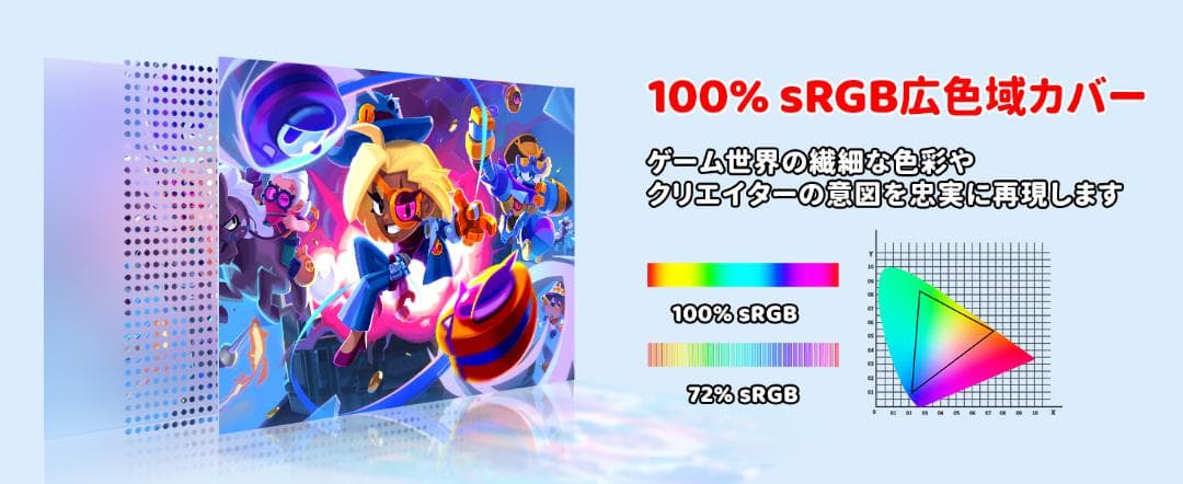 モバイルモニター 12.3インチ モバイルディスプレイ ポータブルモニター